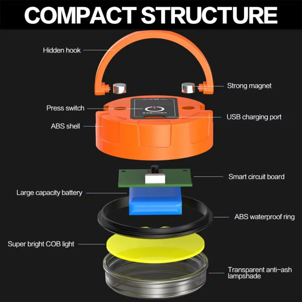 

High Power Mini Flashlight Rechargeable Portable Outdoor Tent Lantern 3 Lighting Modes with Magnet Base LED Camping Light
