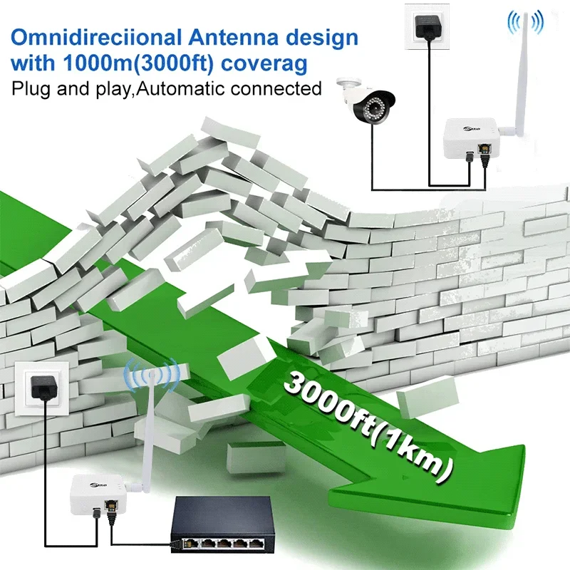 طقم جسر لاسلكي WIFI HaLow من النوع c مزود طاقة من نقطة إلى نقطة، اتصال من نقطة إلى متعدد النقاط لمسافات طويلة تصل إلى 1 كجم