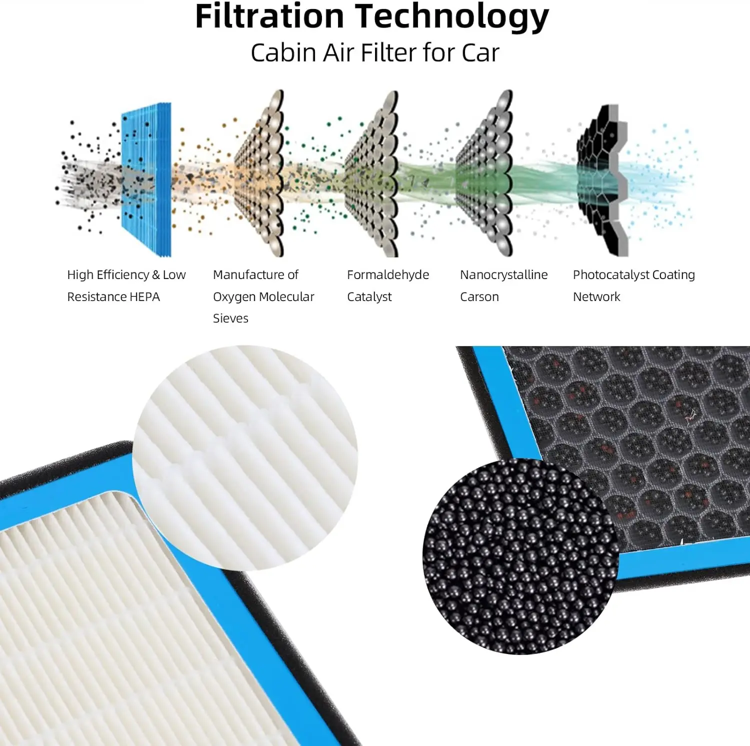 Car Cabin Air Filter with Activated Carbon For VW ID4 ID.3 ID6 2023 2022 2021, Honeycomb Mesh Fragrance Conditioner Refresh