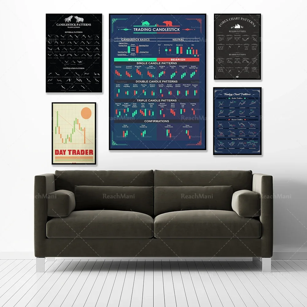 Hot Stock Trading Candlestick Chart Wall Street Inspirational Artwork Poster Wall Art Prints Home Decor Canvas
