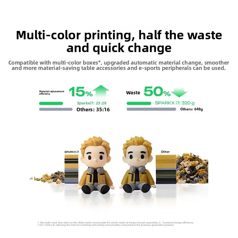 i7 AI 3D printer i7 gift parent-child education family first choice, home desktop multi-color printing