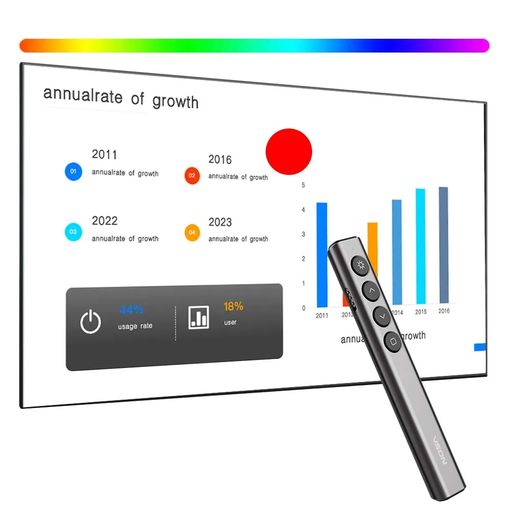 

Promotional Manufacturer Digital Wireless Presenter with Full screen and Blank screen for Presentation