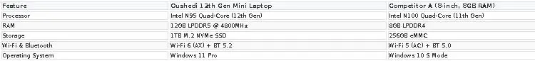 2025 New 8 Inch Oushedi Mini Laptop Intel N95 Quad Core Touch Screen Slim Portable Windows 11 Pro Notebook For Student Office