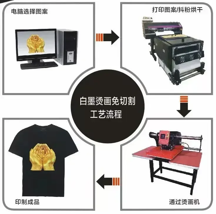 Film Transfer 4720 Double Printhead Printer 80CM Wide DTF Printer