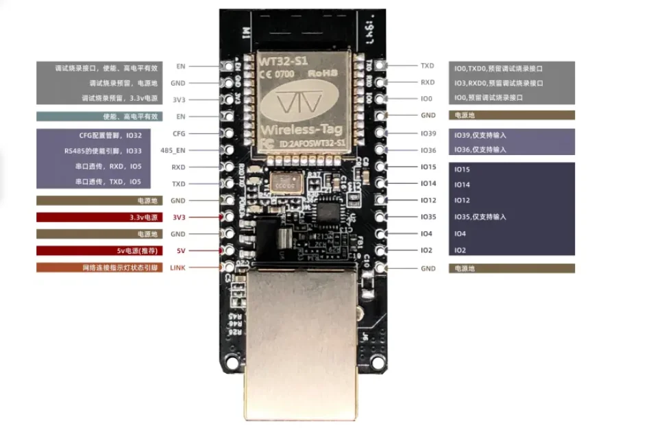 WT32-ETH01 Embedded… - image