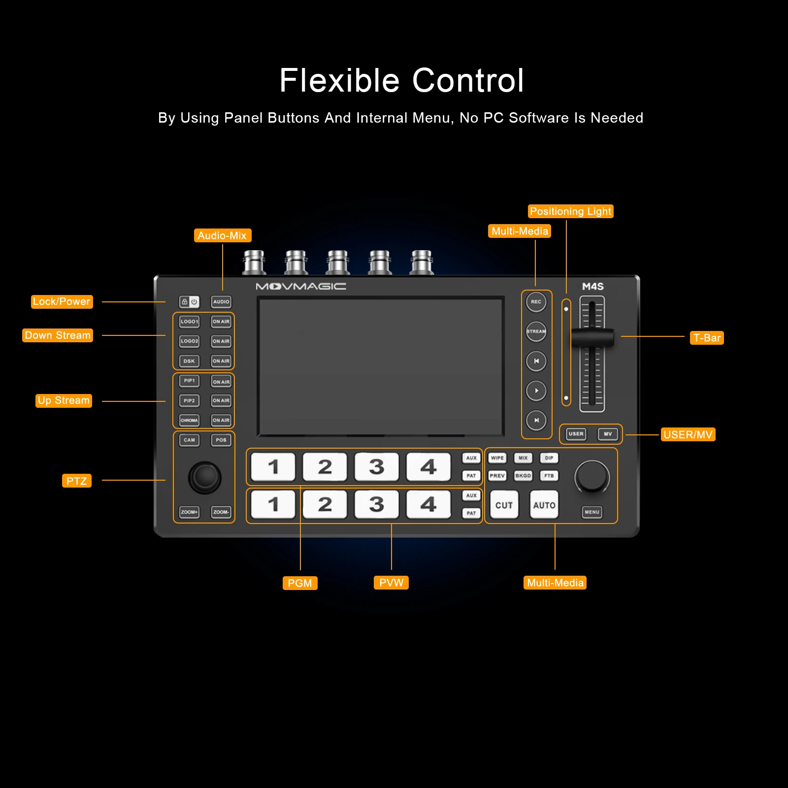 MOVMAGIC M4S 5,5 Zoll (4K/60P) Eingang 5-Kanal-Videoumschalter mit 4HDMI und 4SDI 1USB-Eingang, USB 3.1 unterstützt PTZ/USB/SD.