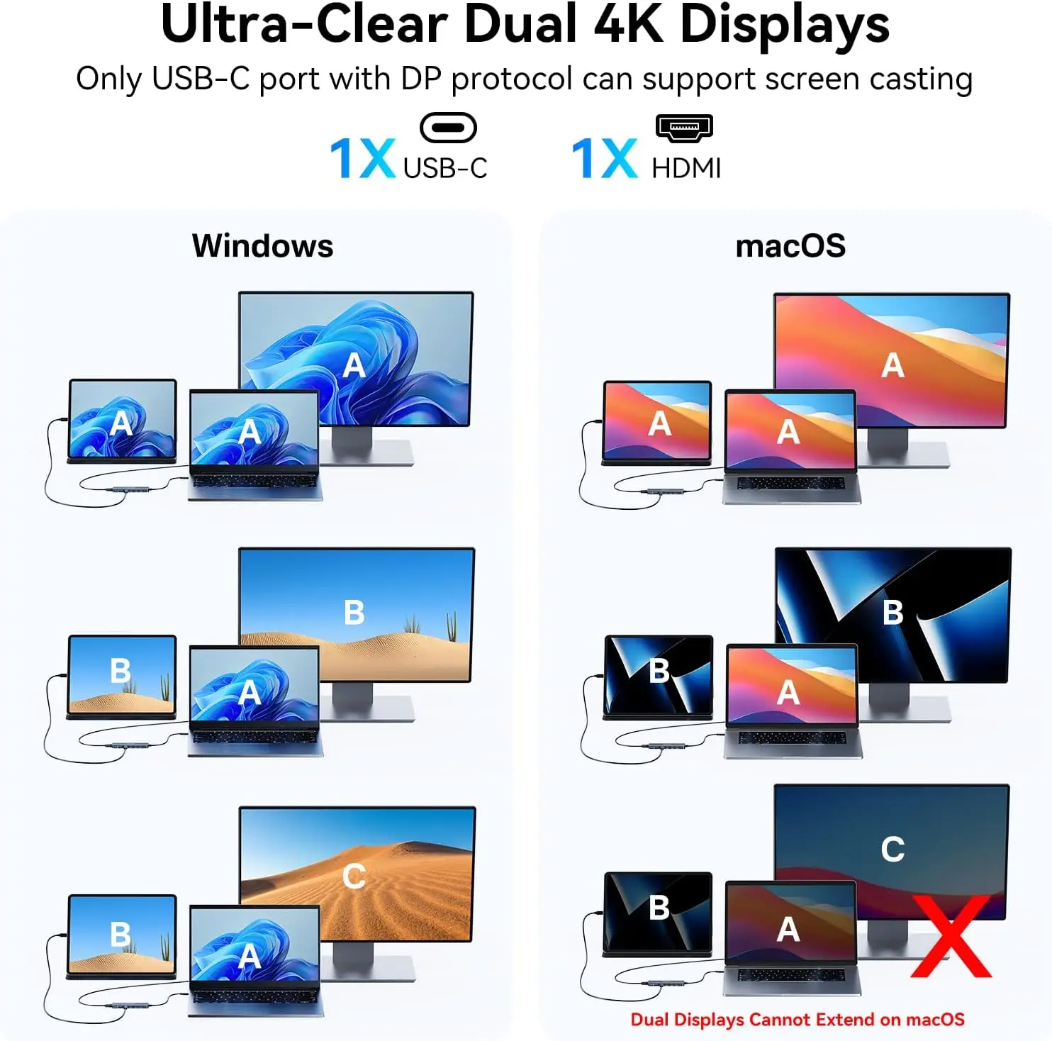 ACASIS 10Gbps USB C Splitter مع مخرج فيديو 4K @ 60 هرتز USB C Hub 100W PD متعدد المنافذ محول الفاصل لـ Dell/HP/Mac Pro/Samsung #4