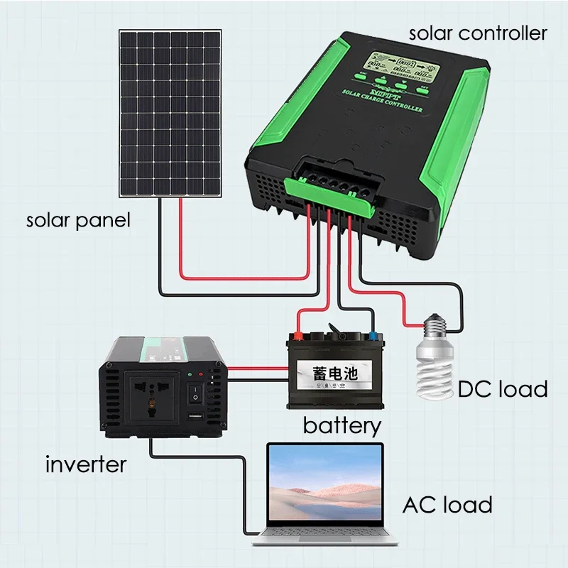 80/100/120A WIFI MPPT Solar Charge Controller 12-48V Auto Photovoltaic RV Home Energy Storage Control System Battery Regulator