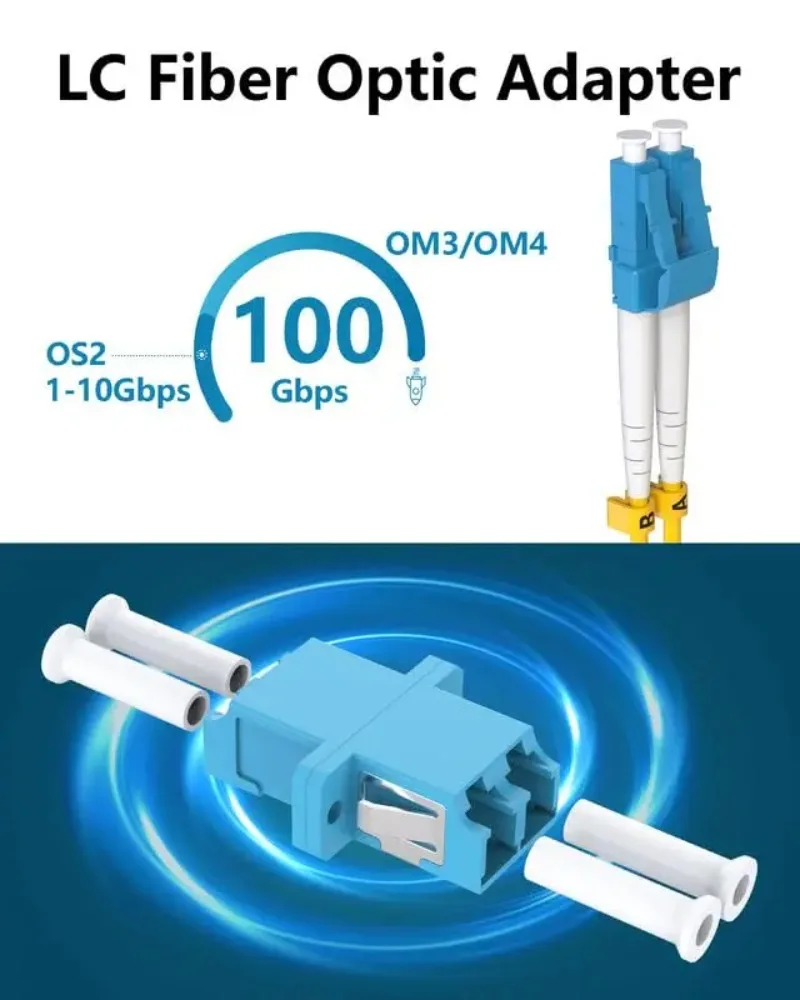 Łącznik optyczny VANDESAIL LC do włókno LC jednomodowy kabel światłowód Duplex łącznik żeński LC Adapter światłowodowy OS2 /OS1 do szafa serwerowa