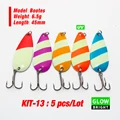 KIT13