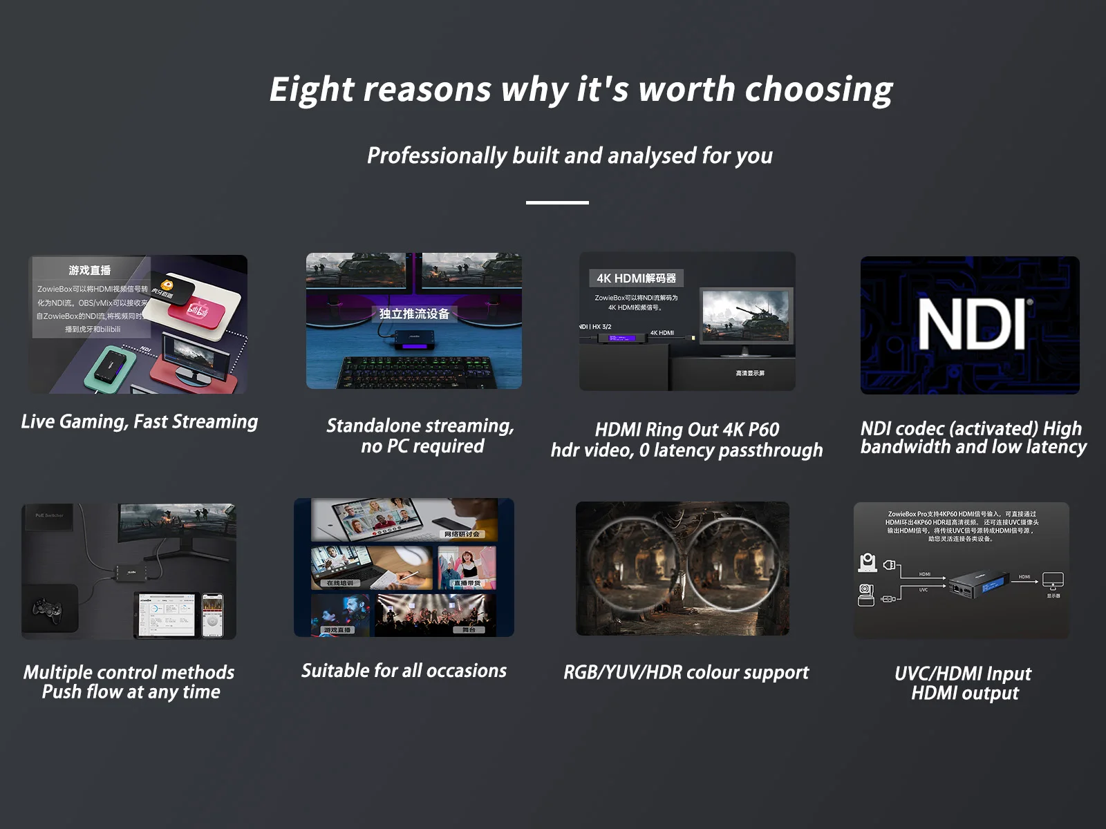 Zowietek 4K Hdmi Video Live Stream Encoder/Decoder, Ndi | Hx3, Video-Opname En Recorder, Srt/Rtmp (S)/Rtsp, 3.1.3 Versioni