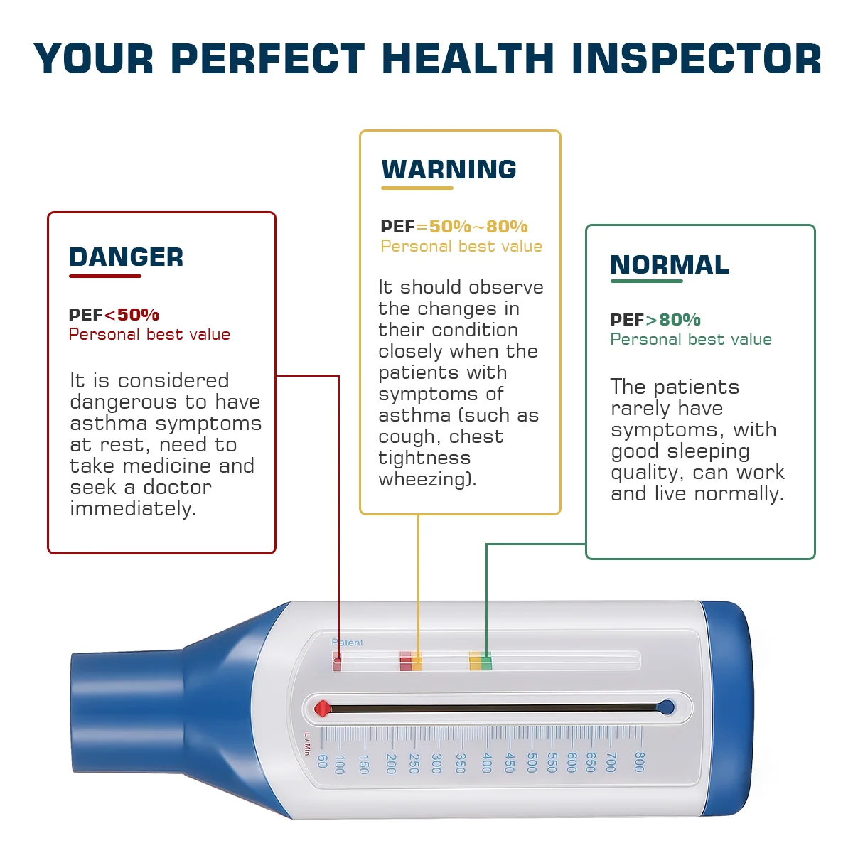 ULTECHNOVO Portable Spirometer Meter Meter Expiratory Flow for Lung Breath Function Monitor for Adult