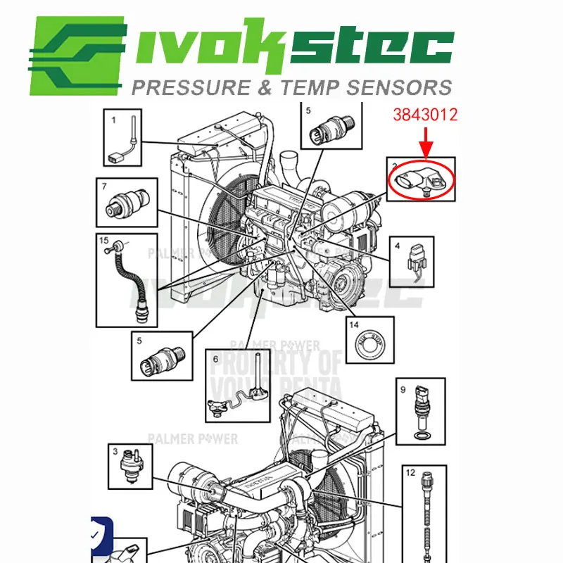 Oliedruk Verzender/Schakelaar Voor Porsche 911 Boxster Cayennepeper 2.9 3.4 3.6 3.8 4.8 08-12 9760620300 Volvo 3843012 0261230147