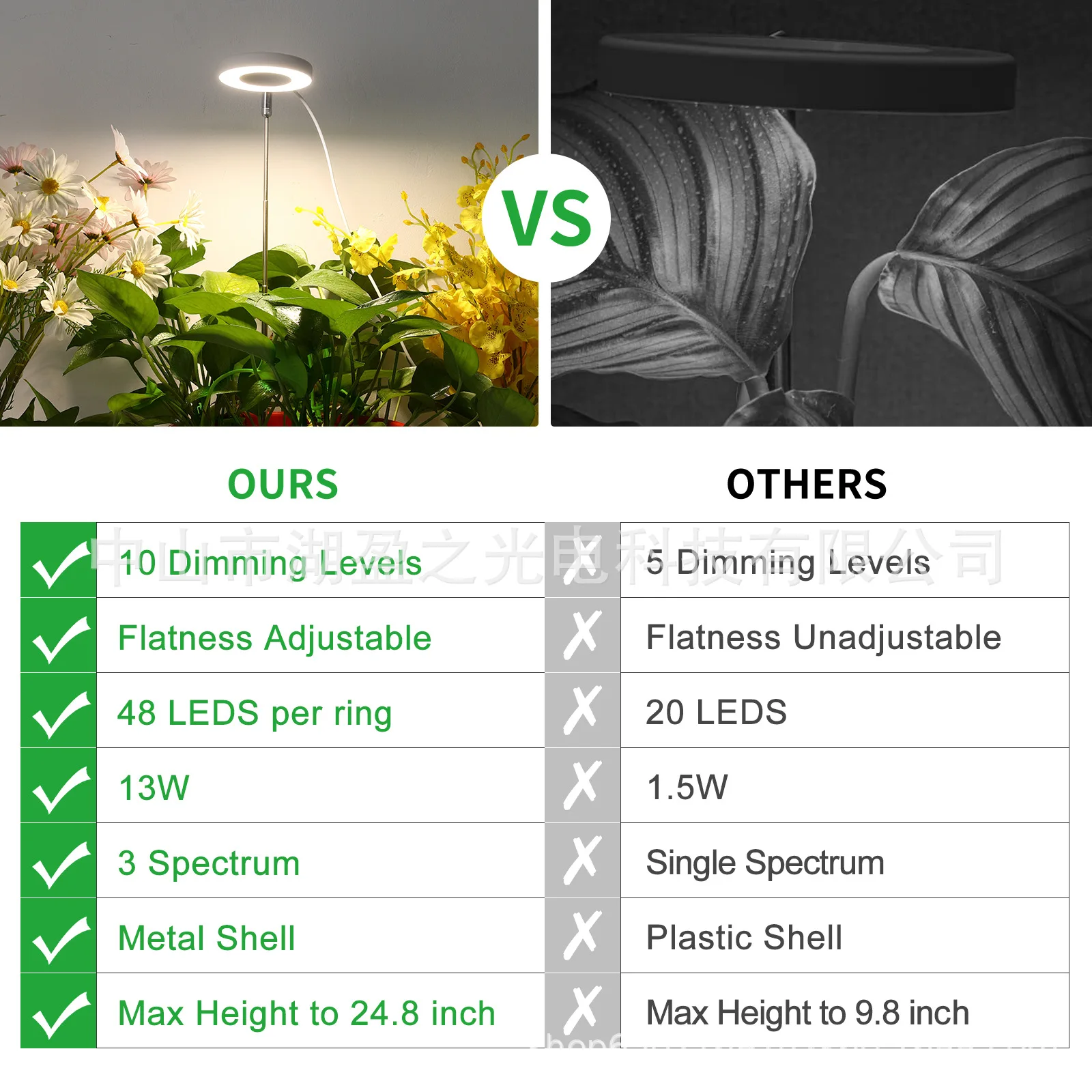 LED Grow Light Full Spectrum for Indoor Plants Adjustable Support Stand Angel Ring Supplement Light