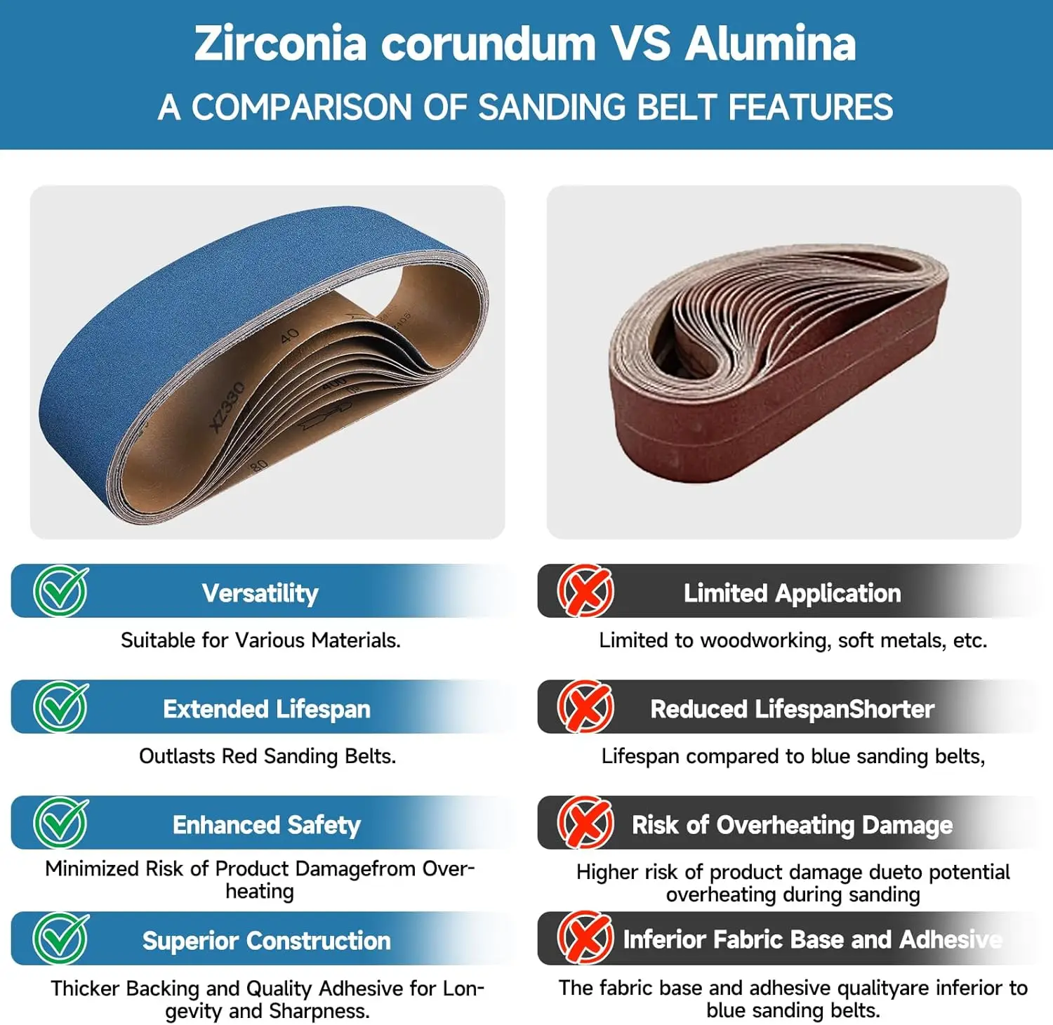 أحزمة صنفرة 4 × 36 بوصة 3 عبوات من ورق الصنفرة من أكسيد الألومنيوم 915 × 100 مم (40/60/80/100/120/150/180/240/320/400 حصى) مناسبة لصنفرة الخشب وتلميع المعادن وصنفرة الحزام #4