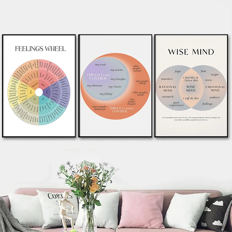 Wall Art Canvas Print Painting Home Decor for Living Room Bedroom Counseling Nordic Psychological Posters Emotional Wheel