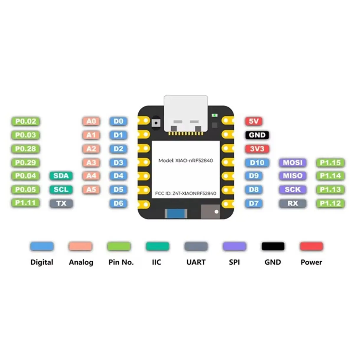 hdl-xiao-nrf52840-sense開発ボードモジュール-ble-50-nrf52840-nano-armマイクロコントローラー