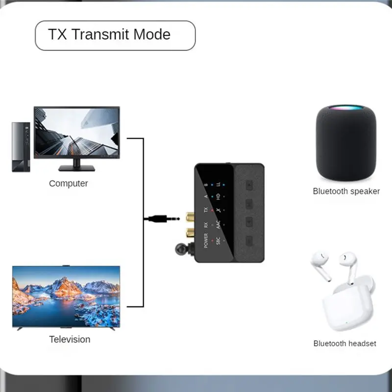 A31T Bluetooth 5.3 Audio Adapter, AptX HD LL Receiver Transmitter Wireless HIFI Stereo for TV PC