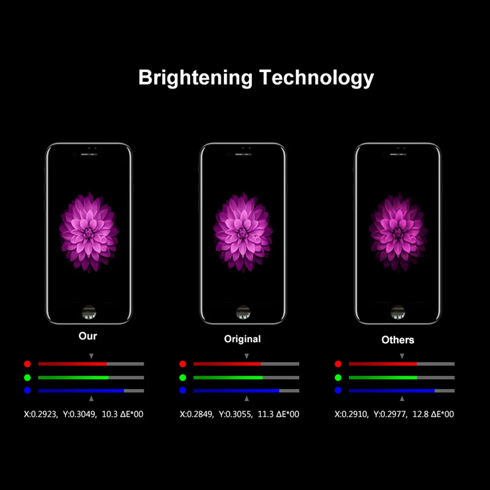 Pantalla LCD táctil de alta calidad para iPhone 5S, 6, 6S, 7, 8 Plus, SE 2020
