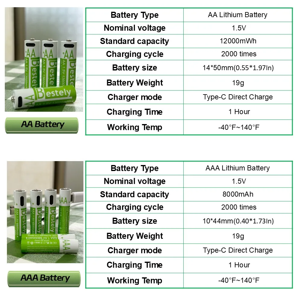 Rechargeable AA Battery13600mAh & AAA Battery 6800mAh, Type-C Charge 1.5V Li-ion Batteries with Charging Cables, for Toy Remotes