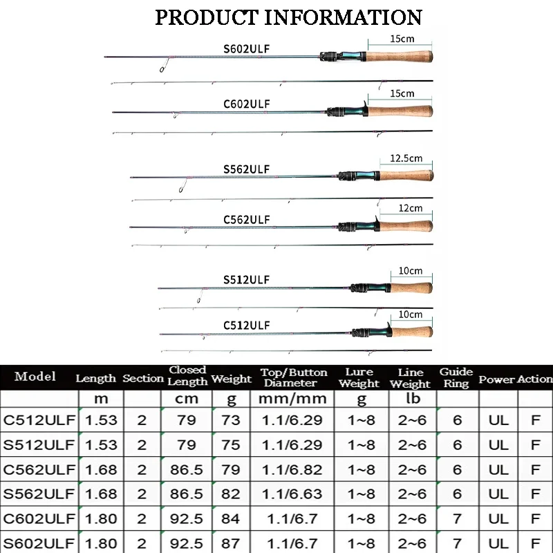 Imagem -02 - Mavllos-rancy Light Carbon Fishing Rodlure 0.68g Line 26lb Fast ul Bfs Sólido Rod de Fundição Trout Spinning Rod