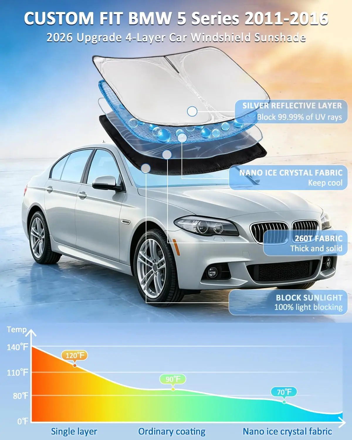 Custom Fit Windshield Sunshade For BMW 5 Series 2011-2016 520i 525i 528i 530i 535d 535i 550i UV Protection Sun Visor