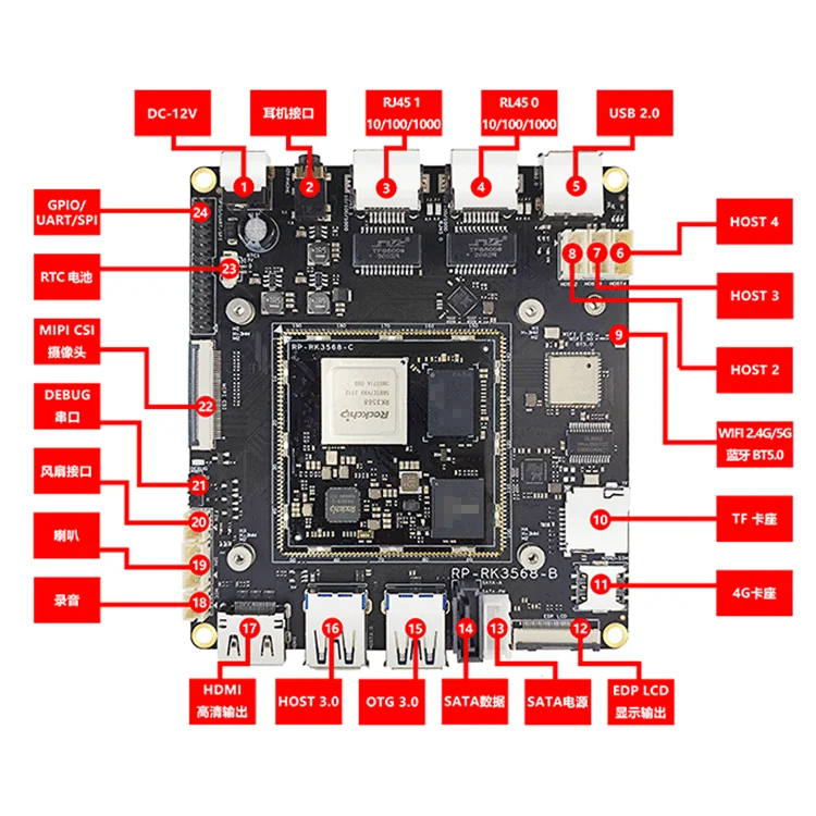 

Rockchip RK3568 Core Board