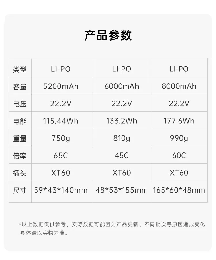 iFlight Fullsend E 6S 8000mAh 22.2V 8000mAh 60C 6S XT60