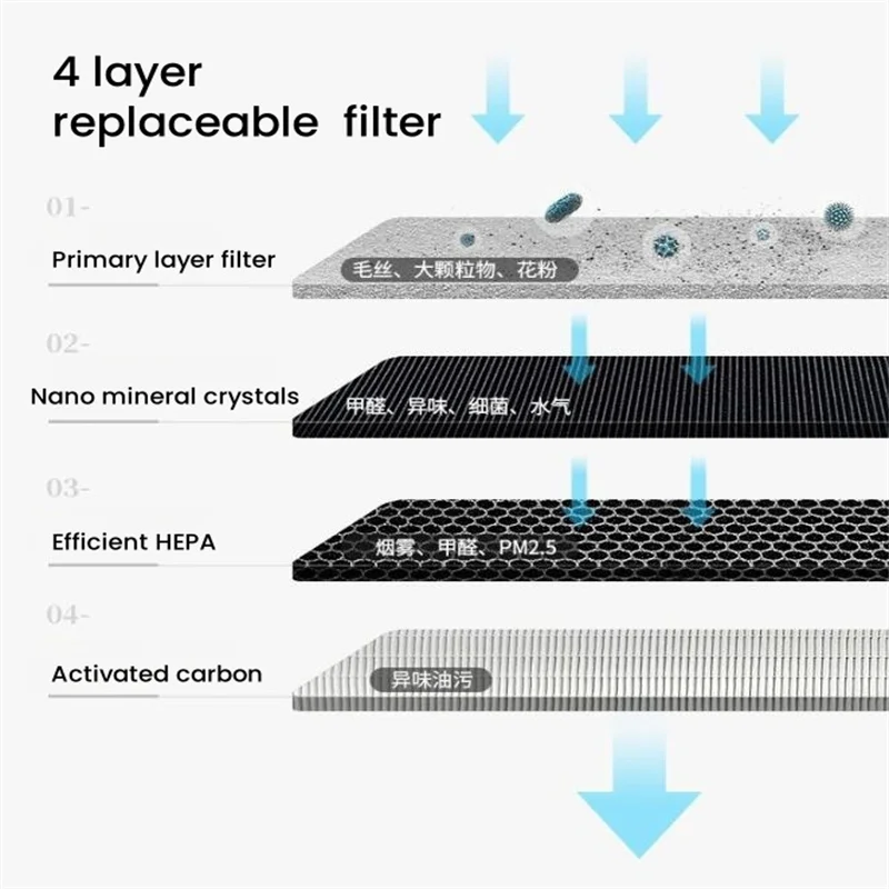 Thumbnail 3 - #34 Compare Air Purifier Accessories Before You Buy
