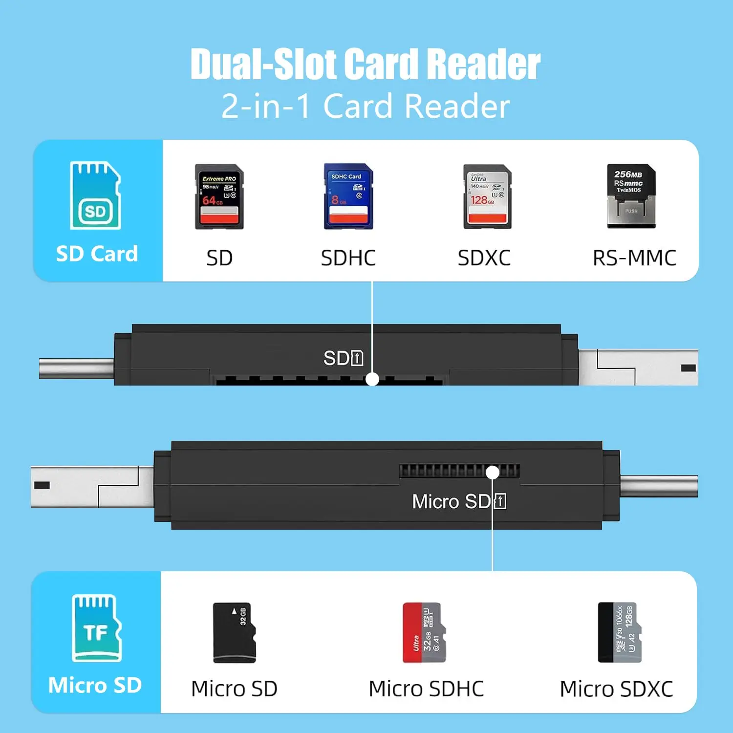 3-in1 Micro USB SD TF Memory Card USB C OTG Card Reader Adapter High Speed USB 2.0 for Phone Laptop Camera Photo Transfer Memory