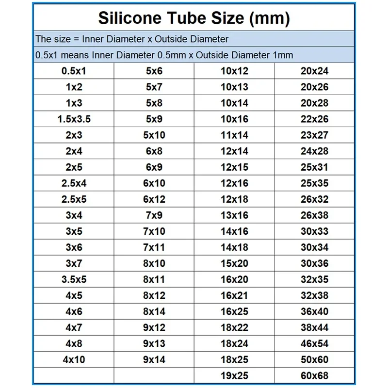 1/5/10M 0.5x1 Food Grade Silicone Rubber Hose ID 0.5mm x 1mm OD Flexible Nontoxic Silicone Tube Pump Pipe