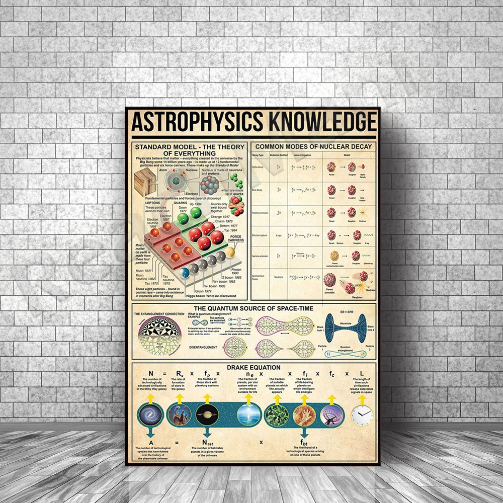 Astrophysics Knowledge Posters Outer Space Art Astronomy Gifts Outer Space Prints Astrology Science Posters Solar System Posters