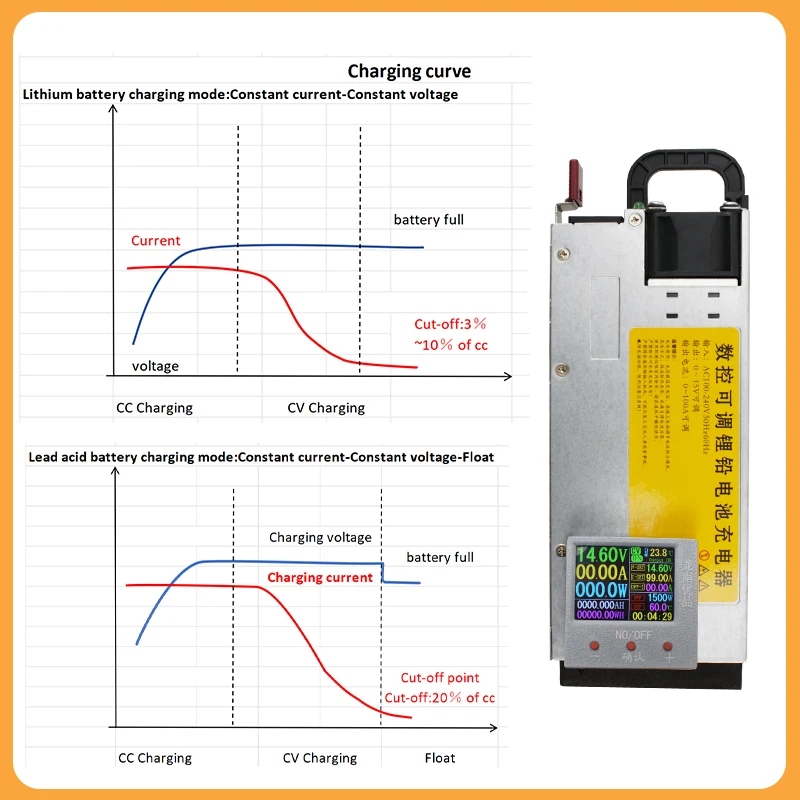 Einstellbares Ladegerät 12V 100A Lithium-Ladegerät 14,6V 100A Lifepo4-Ladegerät 0-15V 0-100A Batterieladegerät 3,65V, 12,6V, 14,6V, 60A, 50A – Detail 7