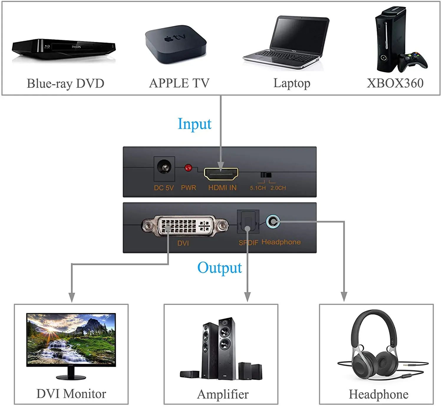 1080p HDMI to DVI Converter HDMI to DVI + Optical Toslink SPDIF + 3.5mm Stereo Audio Metal Housing HDMI Audio Extractor with Pow