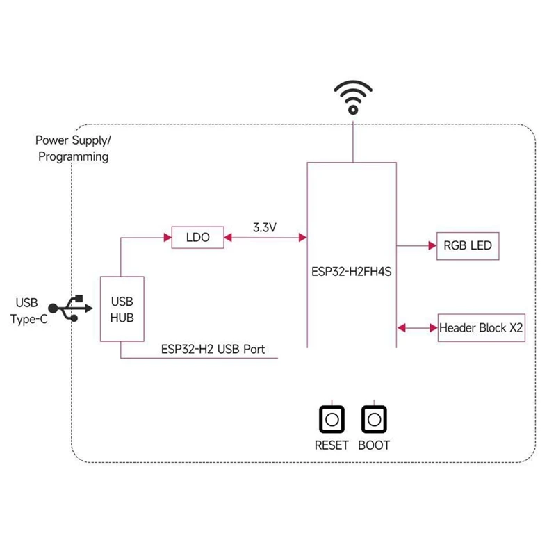 ESP32 H2 Mini Devel… - image