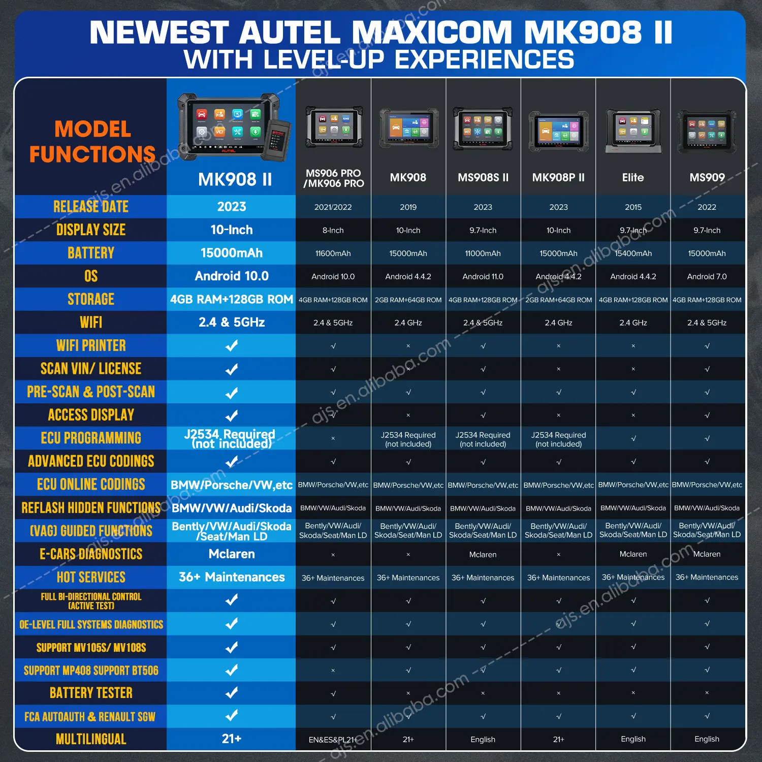 Upgraded version  MaxiCOM MK908 II Vehicle  2 Scanner Machine Professional Full System Car Universal Altar Diagnostic Tool