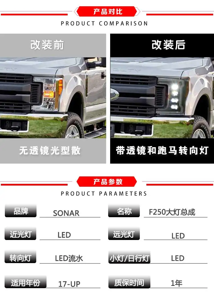 Car bumper headlamp Raptor F250 headlight F-250 2017~2020y All in LED DRL car accessories Raptor F250 light fog