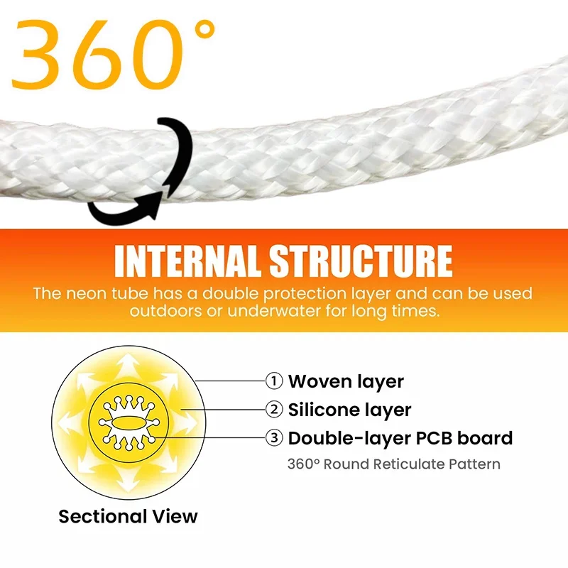 USB WS2812B RGBIC Neon LED Strip 60LEDs/m 360° Round Nylon Rope Dream Color Flexible Light