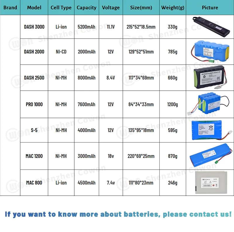 Lithium Ion 7.6V 3500mAh Rechargeable Li-ion BATTERY-X X Rad io graphy Systems Me dical Ba ttery for M e dical