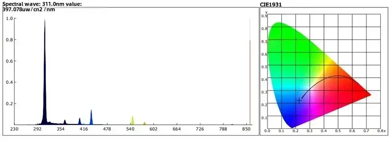 효과적인 협대역 광선 요법, 필립스 PL-S, 코노히시게 시그마 페닌슐라 램프 튜브, 311 NB-UVB 자외선, 9W, 01, 2p