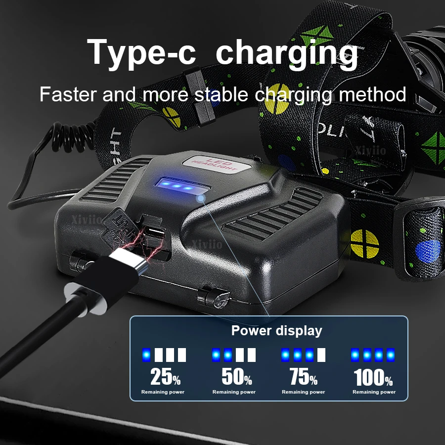 800W USB Rechargeable Aluminum Alloy Headlamp Super Bright Front Head Lamp 5 Lighting Modes Zoomable Head Lights Forehead Light