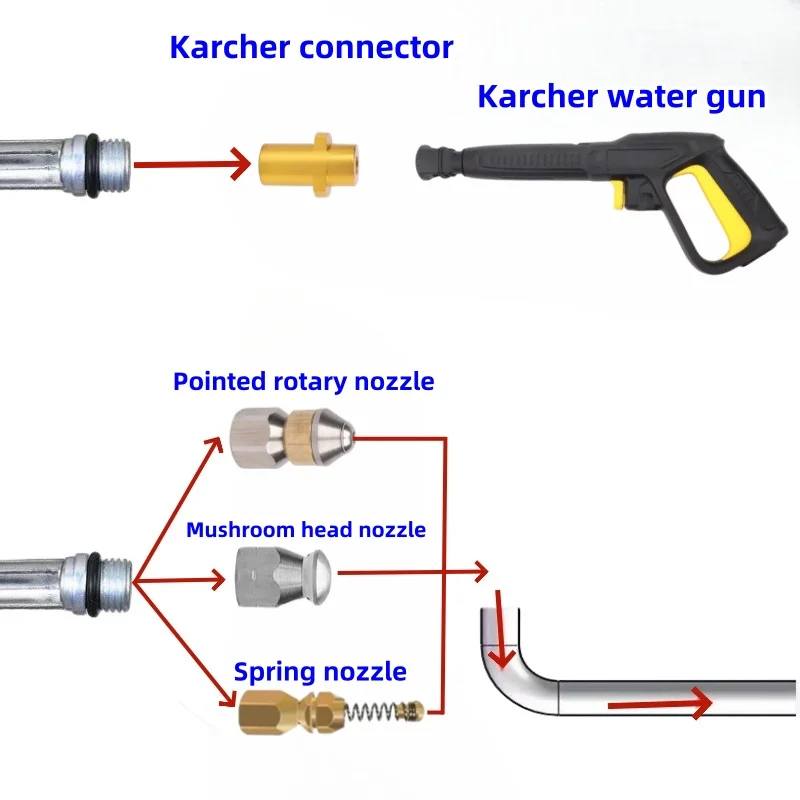 Sewer Drainage Cleaning Hose, High-Pressure Hose, Sewer Spray Nozzle, Dredging Sink Cleaning Accessory, For Karcher,Bosch,Lavor