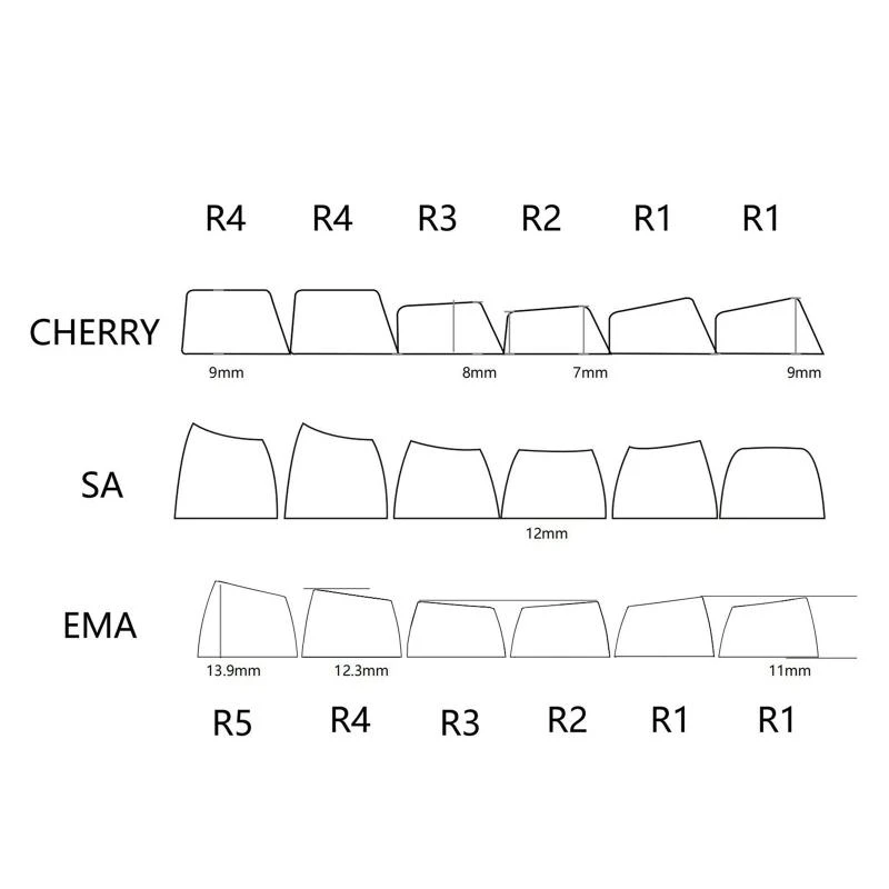 462B PBT Keycap WASD Direzione Esc 9 tasti Keycap Double-Shot Aggiornamento Profilo Ema per