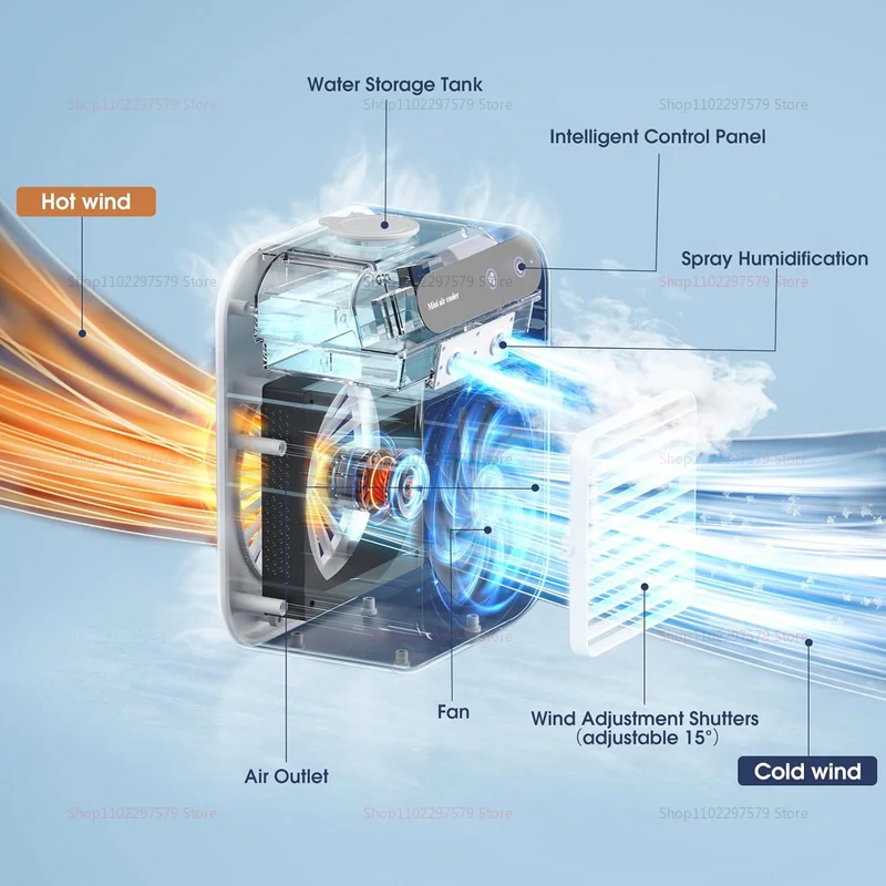 Refroidisseur d'air de bureau, ventilateur Portable personnel avec refroidisseur d'air par évaporation à 2 vitesses avec réservoir d'eau de 0,5 l, ventilateur de refroidissement Portable pour la maison