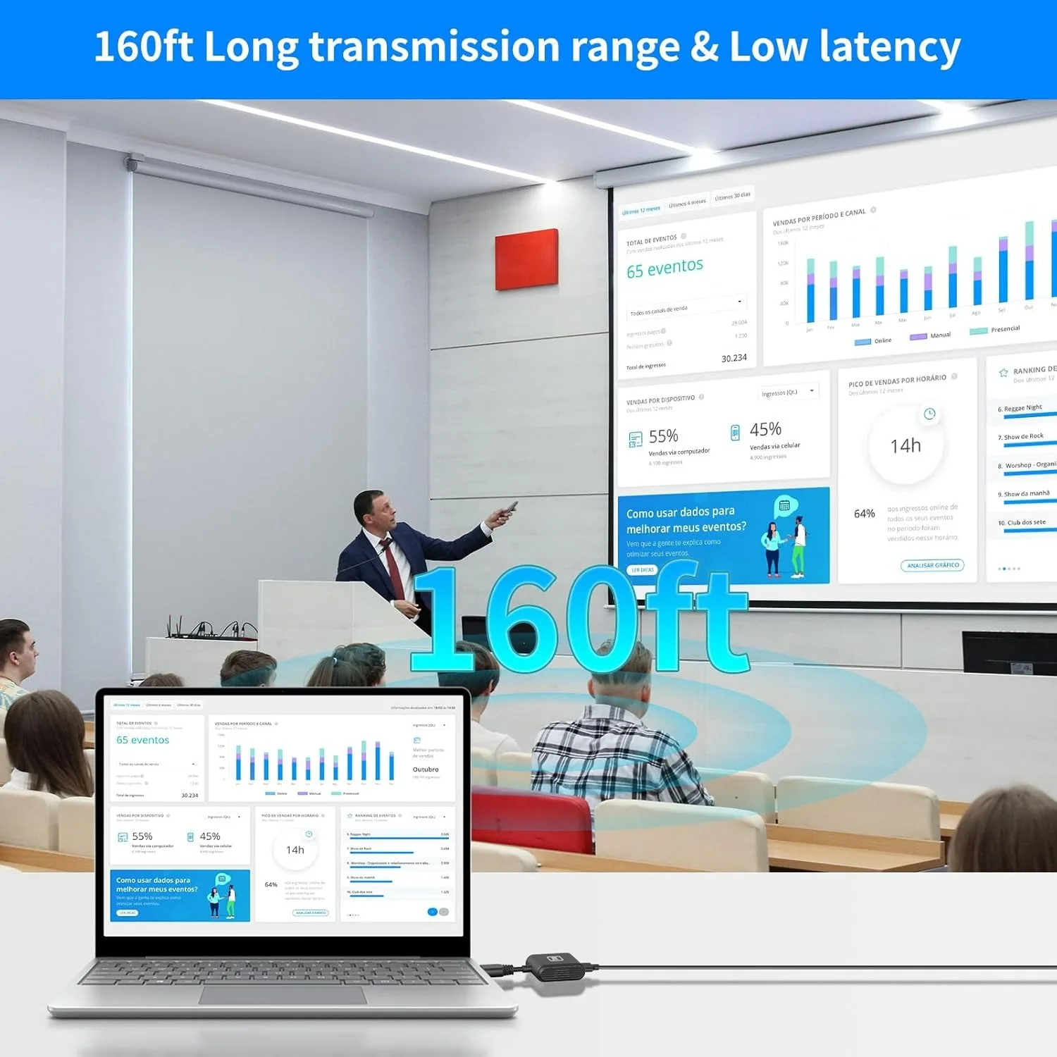 Wireless HDMI-compatible Transmitter & Receiver 4K Decode Input 1080P@60Hz Output, Ultra-Low Latency Plug&Play for Home/Office