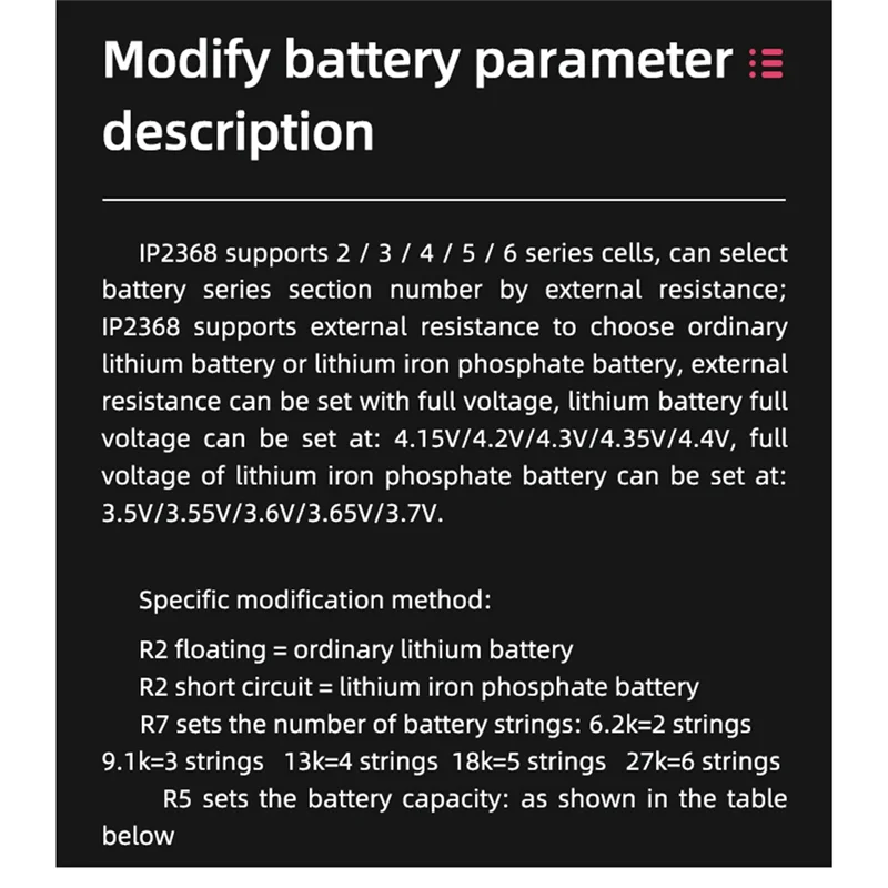 Carte de charge rapide bidirectionnelle, technologie de charge rapide, interface Buck-Boost de type C, alimentation de la batterie au lithium, IP2368, 100W