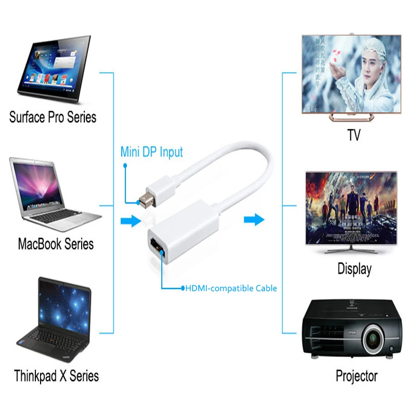 Mini Displayport To… - image