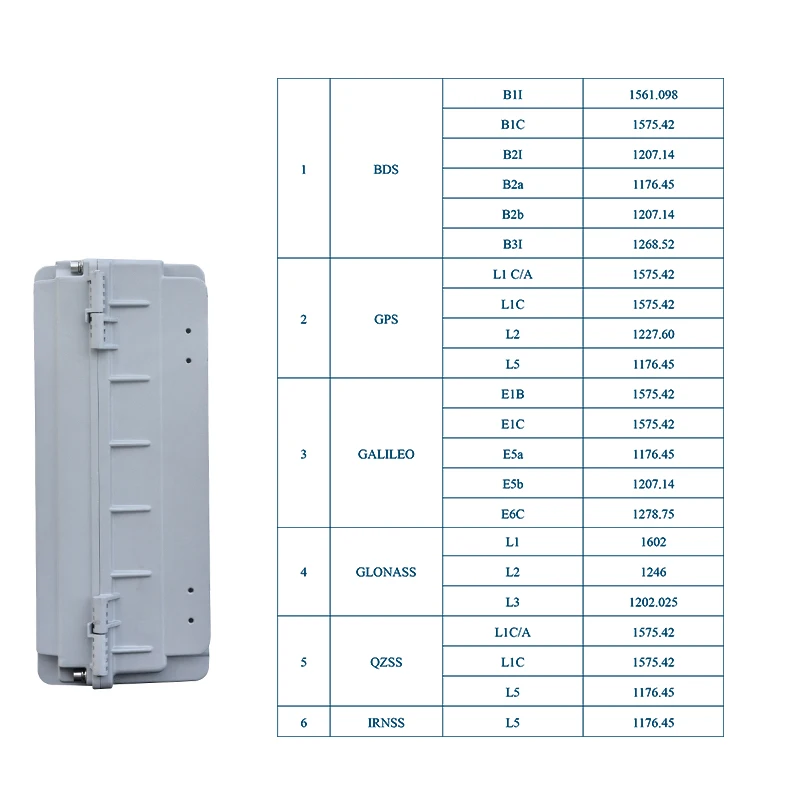 0.5~20KM Range 6-Band 13-Band 22-Band Simulated   GNSS System for     System