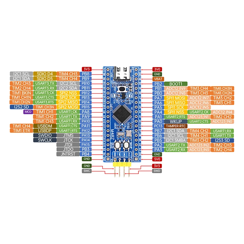 Placa de desarrollo de sistema mínimo STM32H503CBT6 STM32F103C8T6 ARM STM32, Tutorial en inglés, lectura, descripción