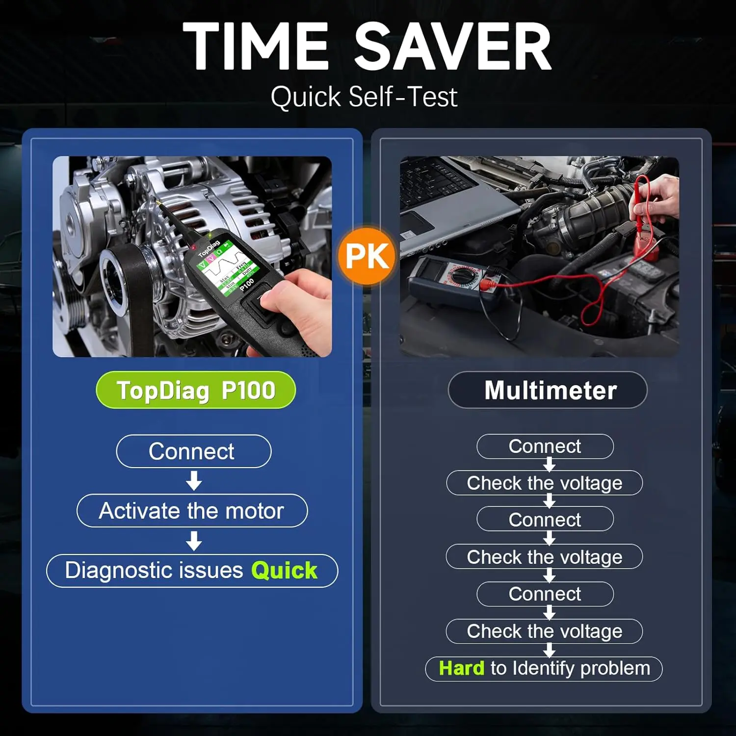 Tester per circuiti automobilistici, cavo da 40 piedi, CA CC 12 V 24 V, tester per fusibili per auto, strumento diagnostico P100